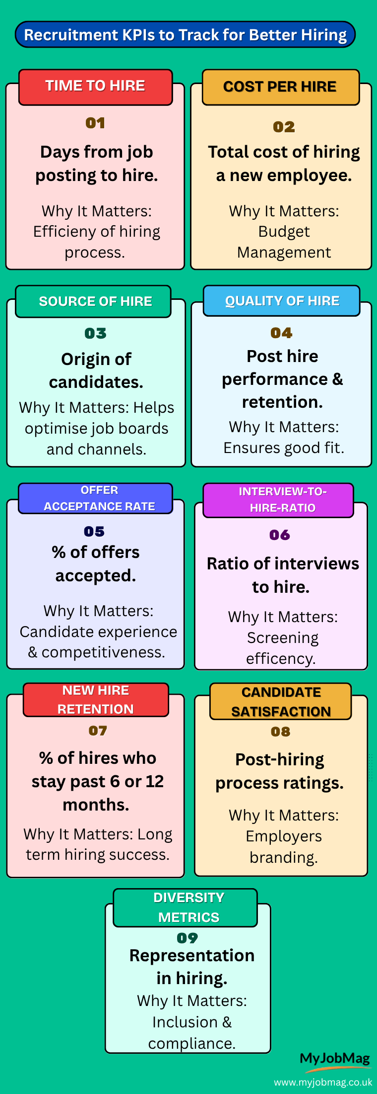 9 Recruitment KPIs to Track for Better Hiring Decisions