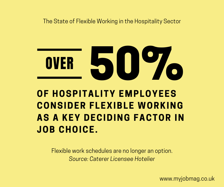 State of Flexible Working in the Hospitality Sector