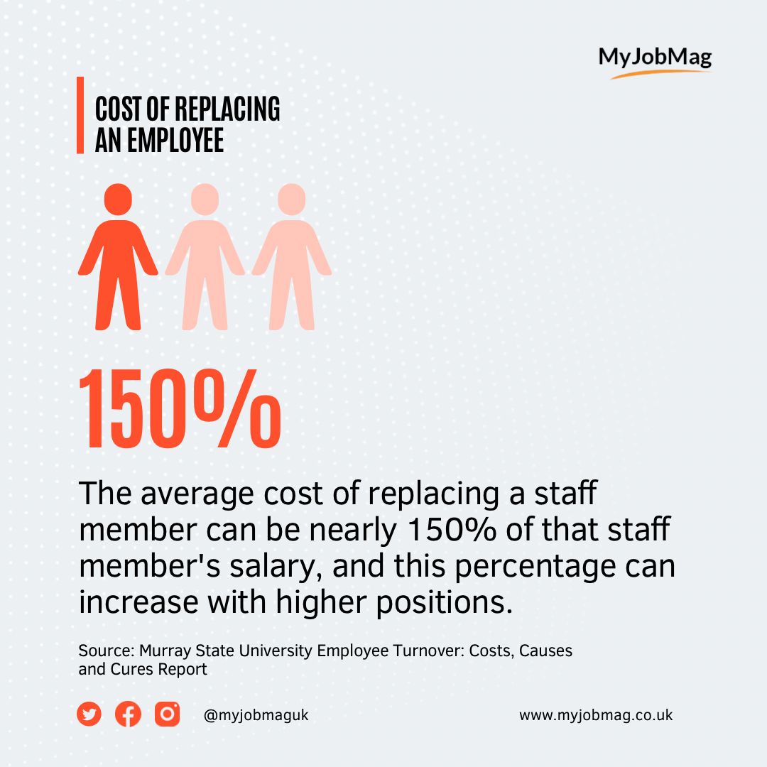 Cost of replacing a staff in UK